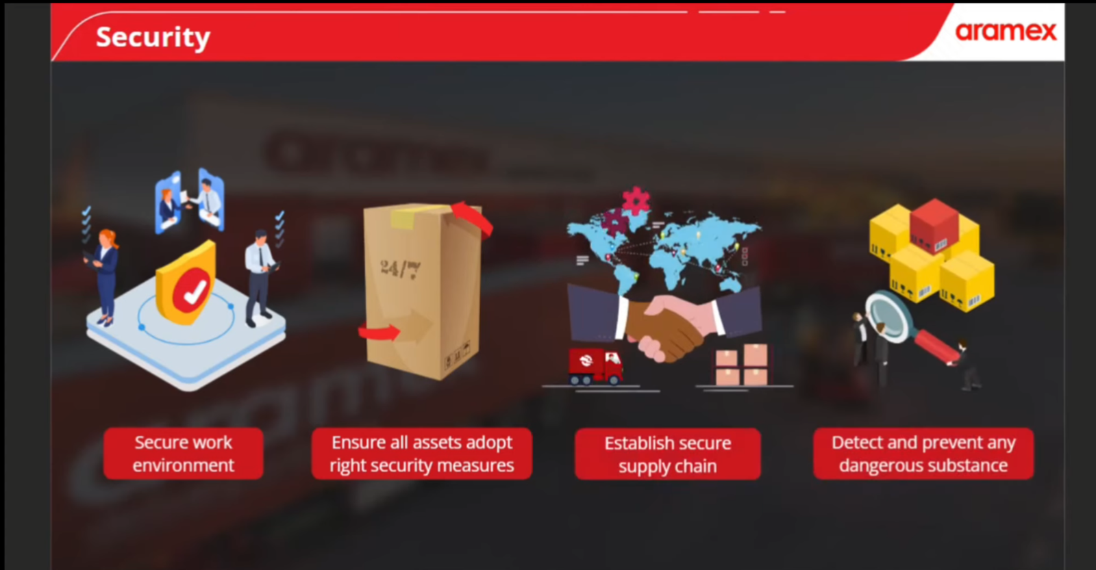 Health, Safety, Security