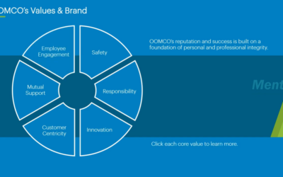 Case Study: Housing Asset Management Training – A Smart Learning Approach