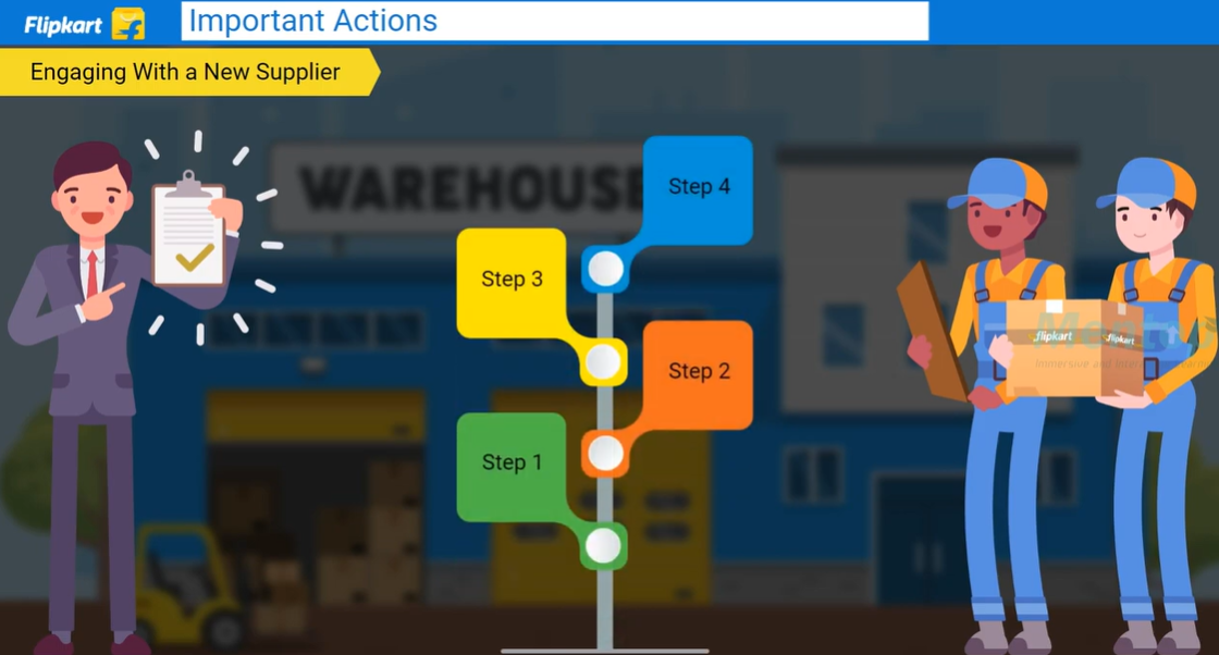 video based learning 3